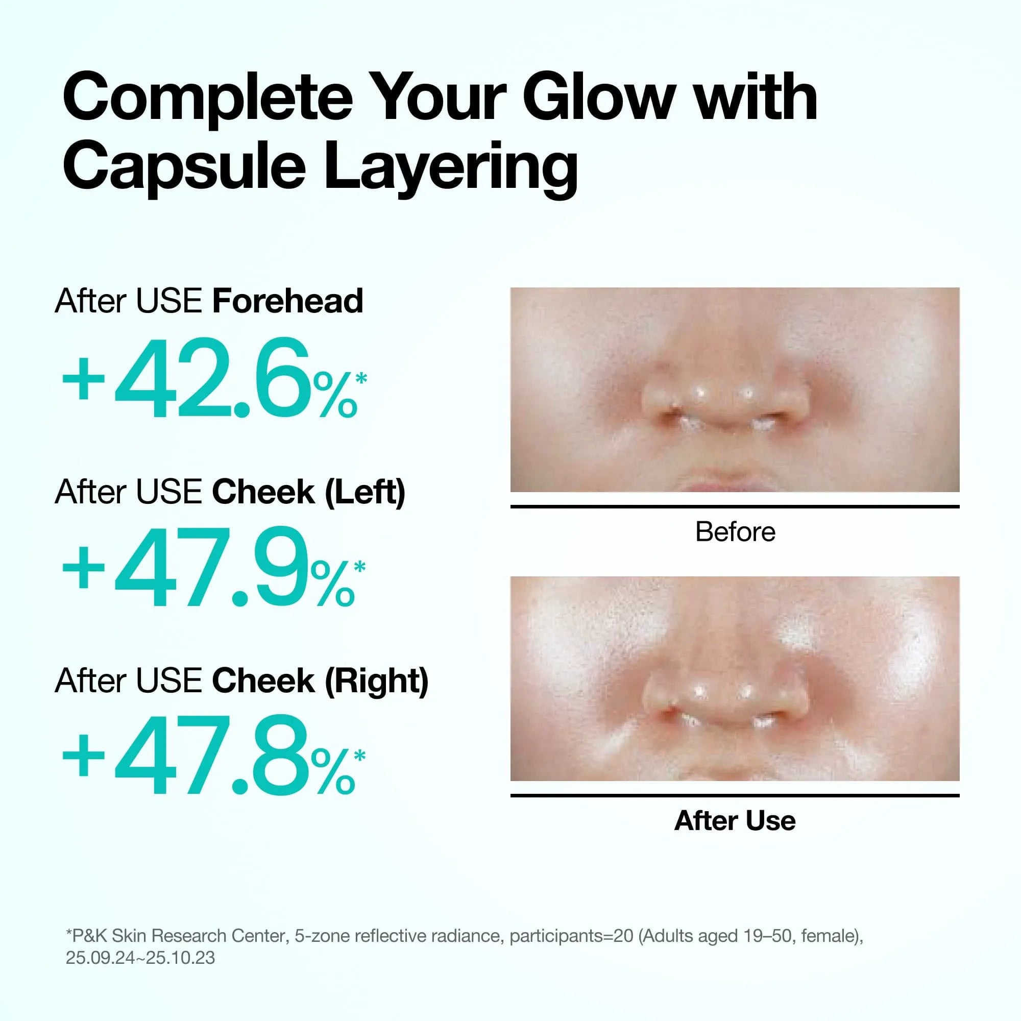 Essential Set